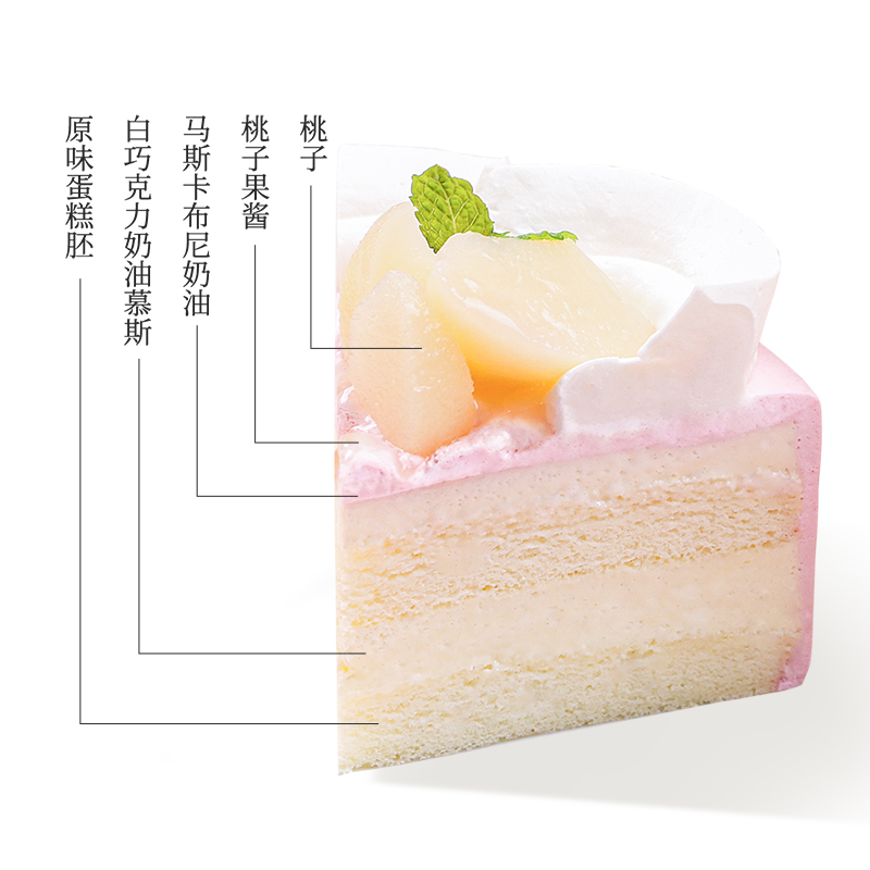 诺心悠然桃桃水果慕斯生日蛋糕休闲网红甜品儿童水果蛋糕同城配送