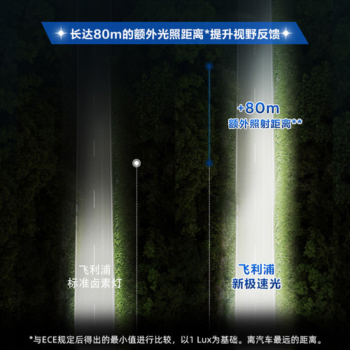 飞利浦新极速光H7 H4汽车卤素大灯灯泡近光远光远近一体增亮200% - 图2
