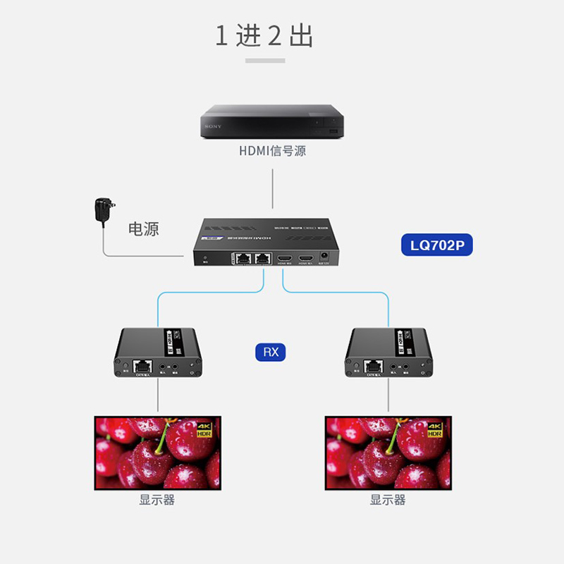 朗强LQ702P HDMI转RJ45网口4K30HZ无损传输带音频分离1进2出HDMI网线分配延长器70米零延时 - 图3