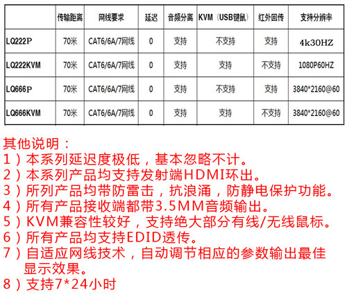 朗强LQ222/666P高清HDMI网线延长器转rj45单网络4K60HZ环路输出3.5MM音频分离USB键盘鼠标KVM延伸70米 - 图3