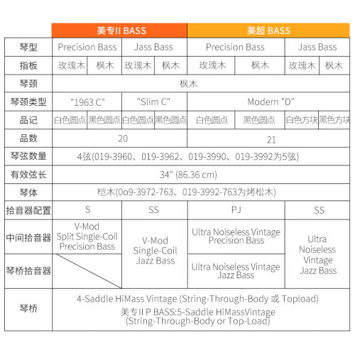Fender芬达 美专II代 美复 美超电贝斯 P贝斯 J贝司 美产电贝司 - 图1
