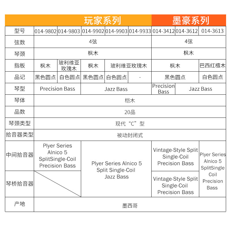 Fender芬达贝斯玩家 Plus墨豪 P J Bass 75周年纪念款电贝司-图3