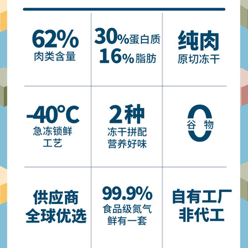 【囤货装3袋】信元发育宝冻干狗粮鸭肉营养增肥幼犬粮6kg囤货 - 图0