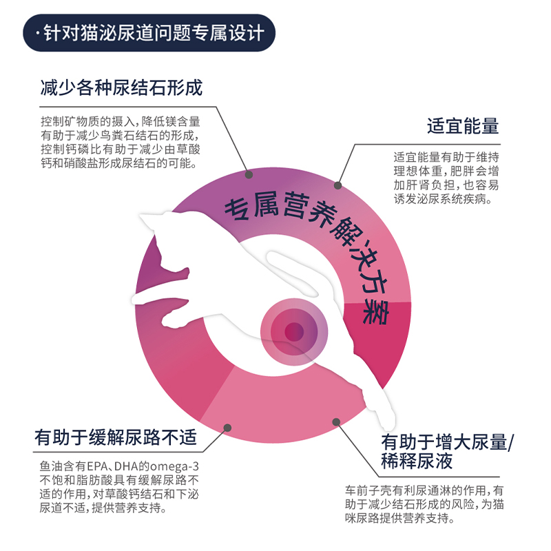 信元发育宝猫狗下泌尿道肠胃全价肾脏肝脏调理低脂低敏营养处方粮
