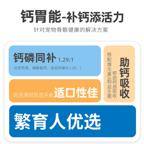 信元发育宝钙胃能狗狗犬猫用钙粉钙片金毛大型犬补钙宠物钙粉450g - 图0