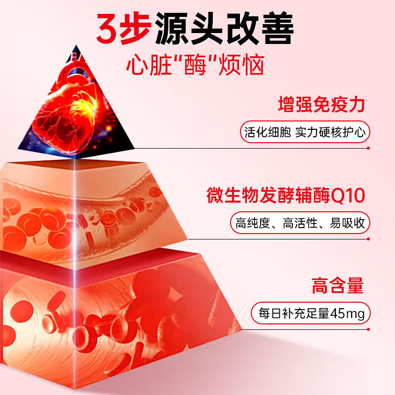 诺惠牌辅酶Q10软胶囊德国原装进口水溶性易吸收呵护心脏营养备孕,淘宝优惠券,粉丝福利购,淘宝优惠卷