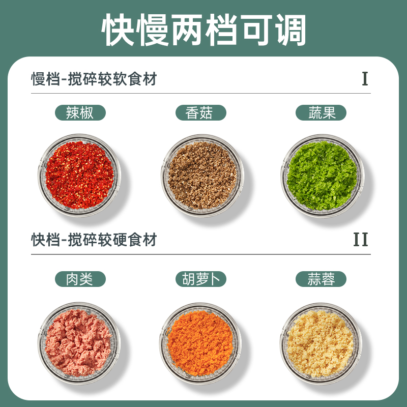 乐扣绞肉机家用电动小型料理机搅拌机多功能搅肉馅机搅碎机绞馅机
