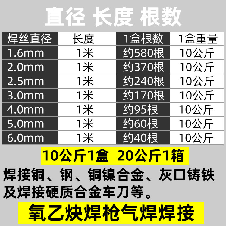 上海斯米克飞机牌S221锡黄铜焊丝黄铜焊丝黄铜焊条铜焊条圆铜焊条-图0