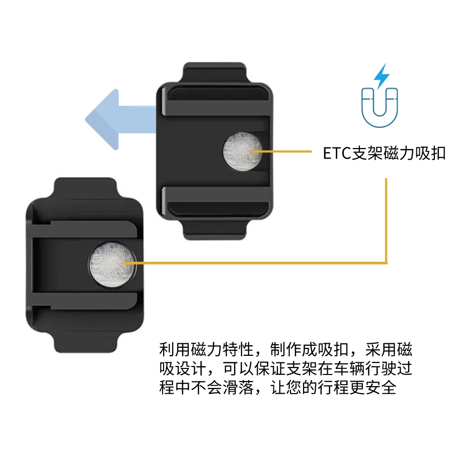 无卡通用ETC可拆卸支架磁吸绑带静电贴强力背胶固定安装神器新款-图1