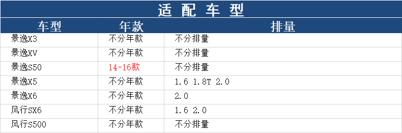 东风风行SX6/S500/景逸X3/X5/XV/S50/空滤空气滤芯格韦斯特滤清器 - 图1