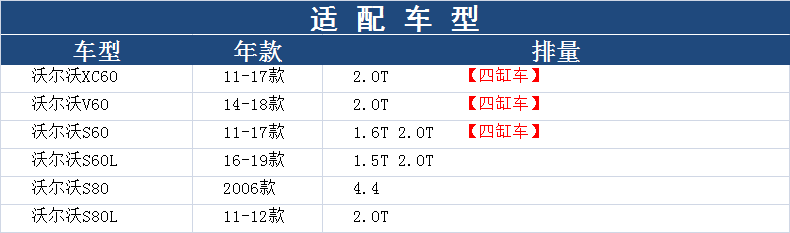 适配沃尔沃XC60/S60/S60L/V60/S80/S80L空滤空气滤芯格马勒滤清器 - 图1