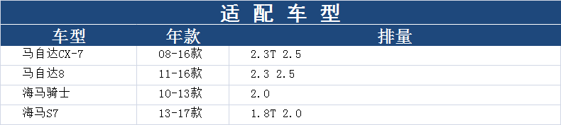 适配马自达8 CX-7 海马S7 骑士 空滤空气滤芯格马勒滤清器 - 图1