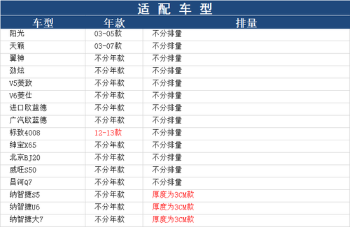 适配翼神欧蓝德V5菱致V6菱仕劲炫老天籁4008韦斯特空调滤芯格清器 - 图1