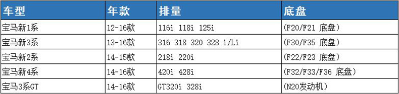 适配宝马1系2系3系316i 320Li 328LiGT4系空滤马勒空气滤芯清器格-图1