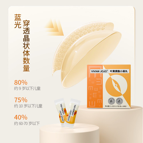VIVIAN JOJO叶黄素酯小滴丸凝胶糖果儿童叶黄素爆珠30粒/盒A - 图3
