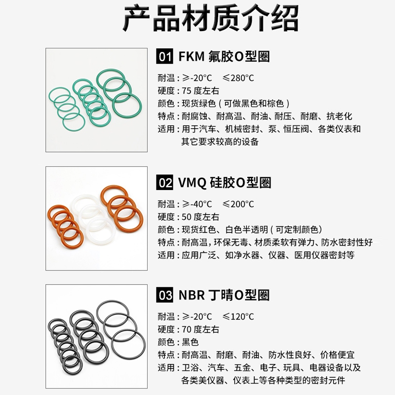 优质硅胶氟胶丁晴橡胶三元乙丙O型圈耐磨耐高温防水定制密封垫圈