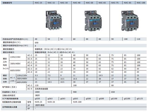 正泰交流接触器CJX2 NXC-09A 12A 18 25 32 40 65  95A 120A 220V - 图3