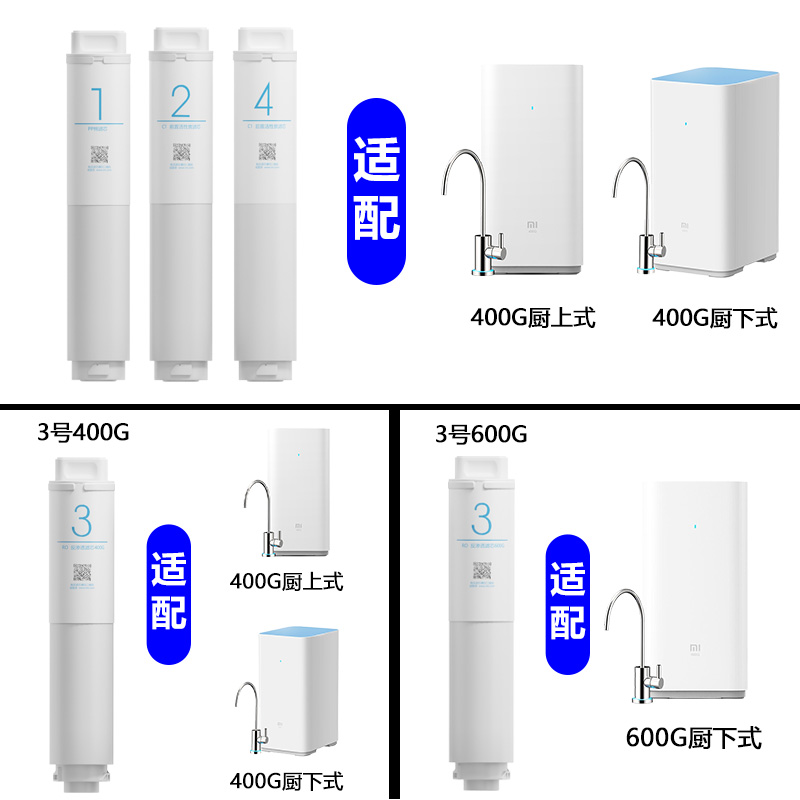 小米净水器滤芯活性炭家用过滤芯RO反渗透pp棉前置后置400G/600G - 图2