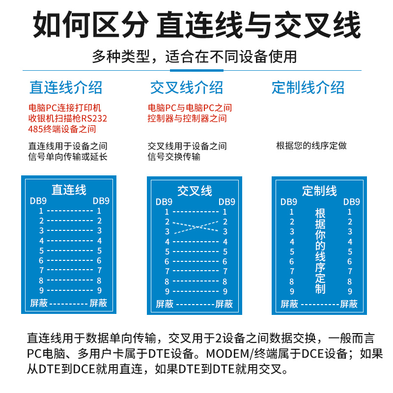 DB9串口数据线 RS232连接线公对公对母对母交叉直连COM延长线9针 - 图1