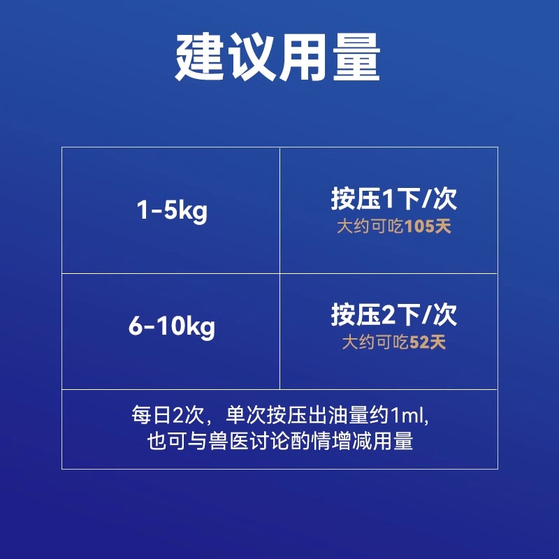 官方旗舰店 MAG成猫用美靓毛浓缩深海三文鱼油210ml 幼猫美毛靓毛