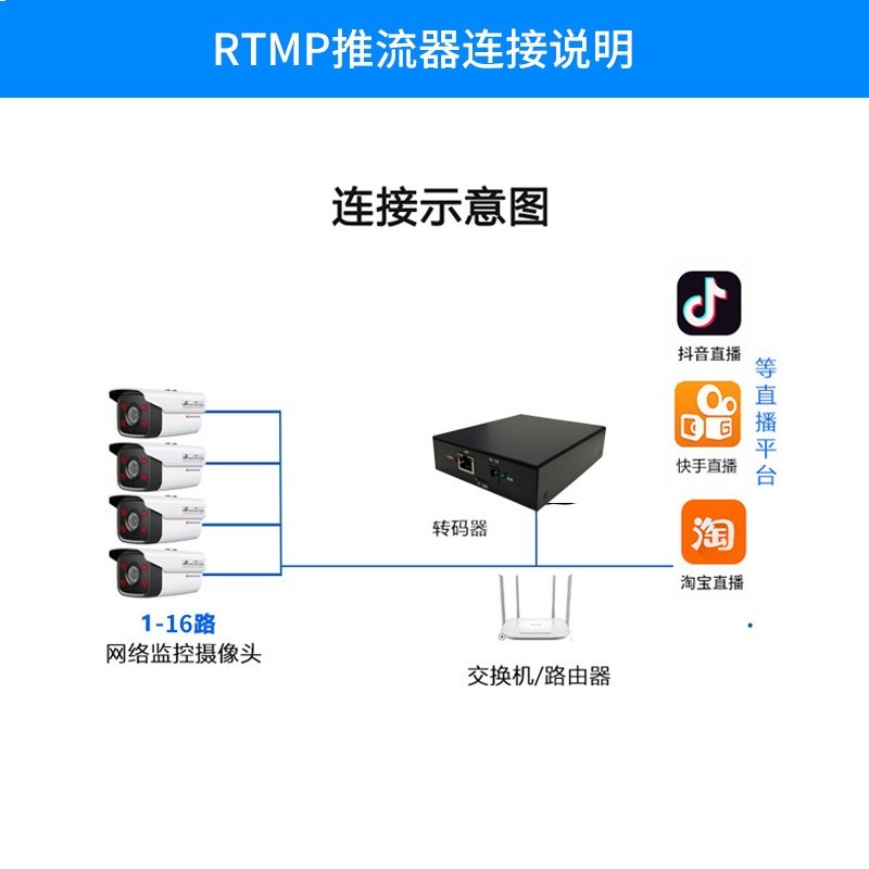 16路推流器 rtsp转rtmp推流器rtsp转hls幼儿园工地景区监控慢直播 - 图0