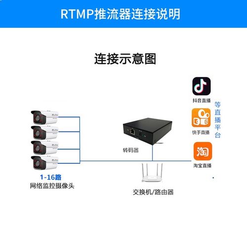 16路推流器 rtsp转rtmp推流器rtsp转hls幼儿园工地景区监控慢直播-图0