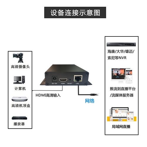 h.265 hdmi视频编码器rtmp推流hdmi转ip udp局域网直播监控接nvr-图1