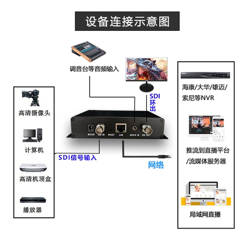 sdi环出视频编码器sdi高清直播3g hd sd-sdi转srt rtmp rtsp接nvr-图0