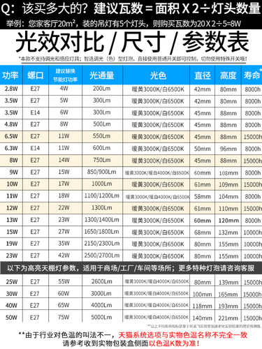 飞利浦led家用节能球泡超亮e27螺口恒亮型8w10w12w白光暖黄光灯泡 - 图1