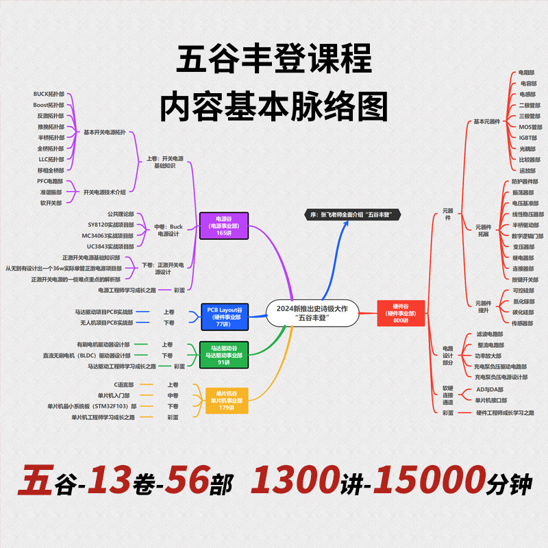 [双旦宠粉福利]五谷丰登视频课程硬件单片机电机驱动PCBlayout,淘宝优惠券,粉丝福利购,淘宝优惠卷