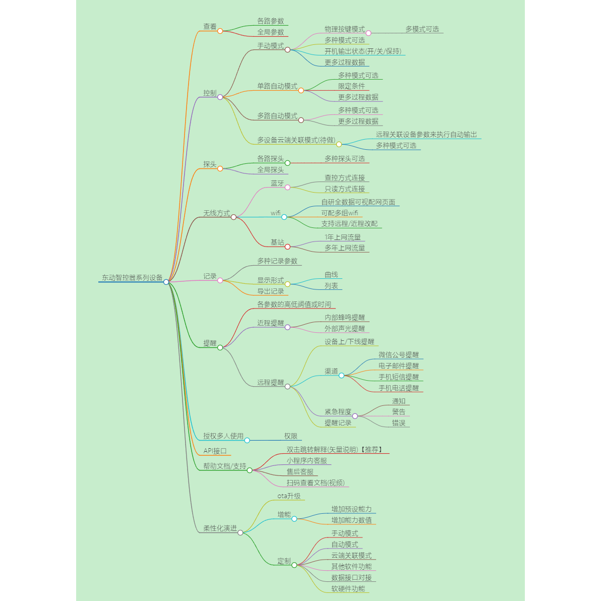 智控器 智能浇水宝wifi蓝牙4G连基站灌溉浇花,淘宝优惠券,粉丝福利购,淘宝优惠卷