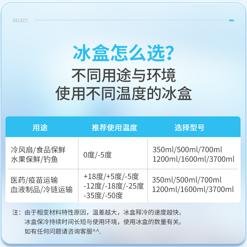 生物医药低温冰盒冰袋食品医药冷链无需注水蓝冰晶冰排冰板反复用-图2