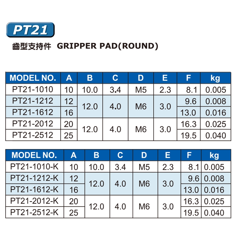 PT21-1010-K齿形支持件PT21-1212-K/PT21-1612-K/2012-K/2512-K - 图1