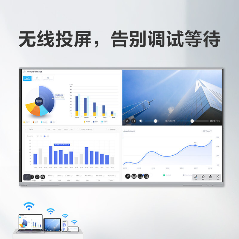 仙视Goodview98英寸 智慧商显会议 4K超高清HDR投影显示器 - 图3