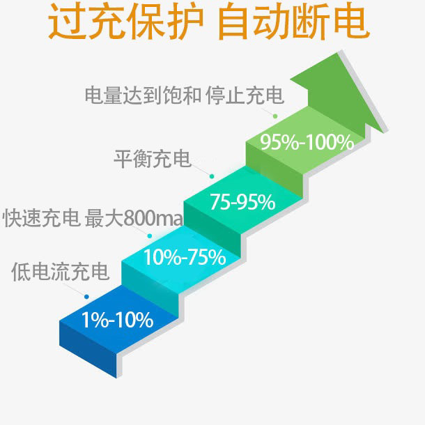 B3 Pro 充电器OJBK电手通用OY G17/G34tti/G18c 北青17锂电平衡充,淘宝优惠券,粉丝福利购,淘宝优惠卷