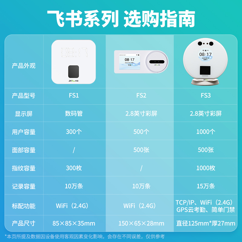Zkteco entropy based attendance machine Feishu version