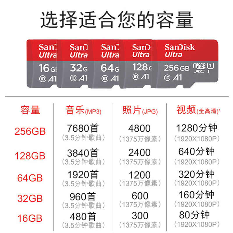 SanDisk闪迪128G内存卡MicroSD高速TF卡128GB手机相机存储卡C10 - 图1