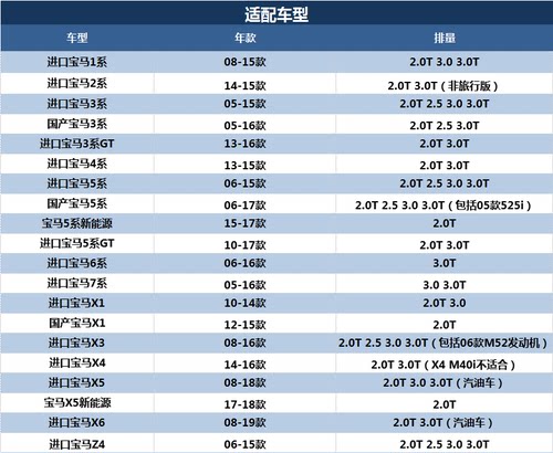 适配宝马X1/X3/X4/5系 N52/N55机油滤芯机油格马勒机油滤清器 - 图1