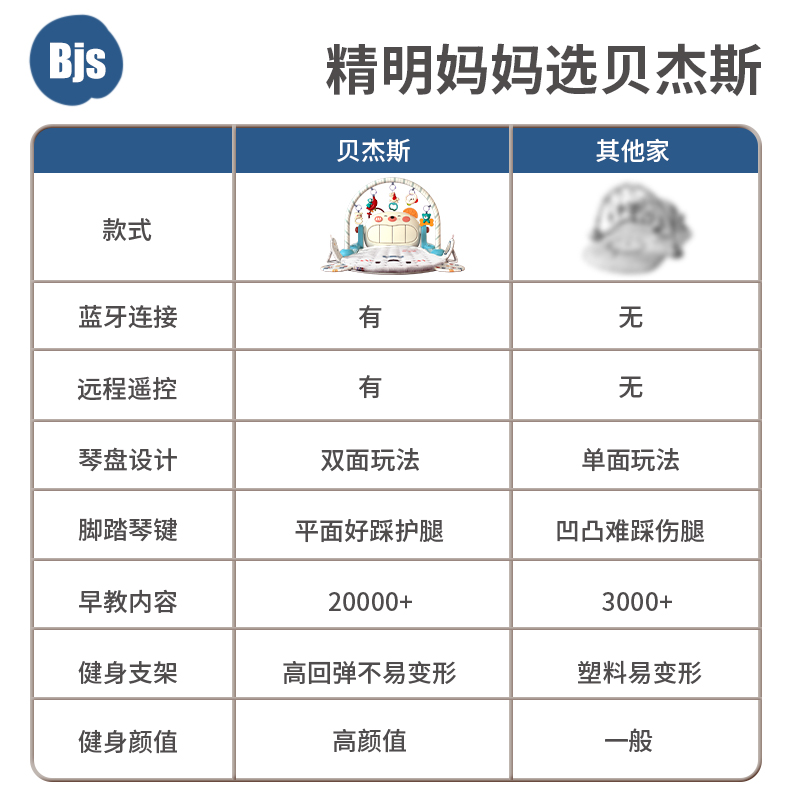 脚踏钢琴婴儿健身架器新生躺着玩幼踩蹬踢2宝宝3一6个月0-1岁玩具 - 图3