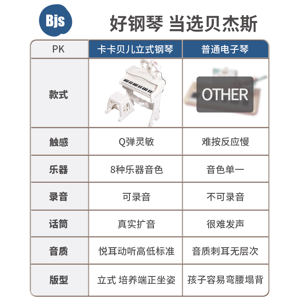 儿童钢琴玩具多功能电子琴带话筒初学女孩2宝宝3岁5小孩6生日礼物