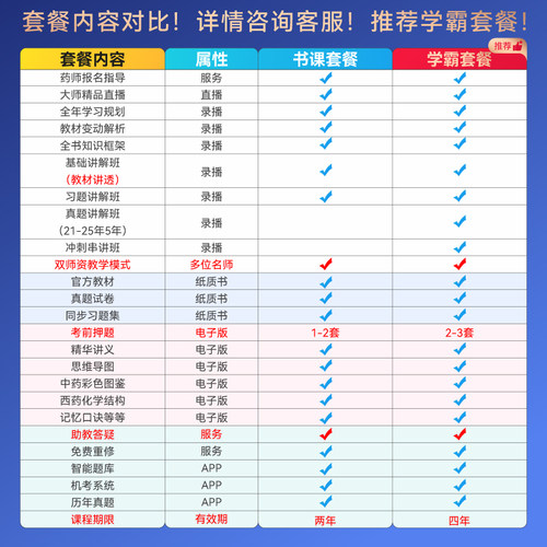 26年官方教材+网课+直播+群+题库答疑】执业中药药师2026教材西药药师中国医药科技出版社职业药学综合知识与技能润德药事管理法规 - 图0