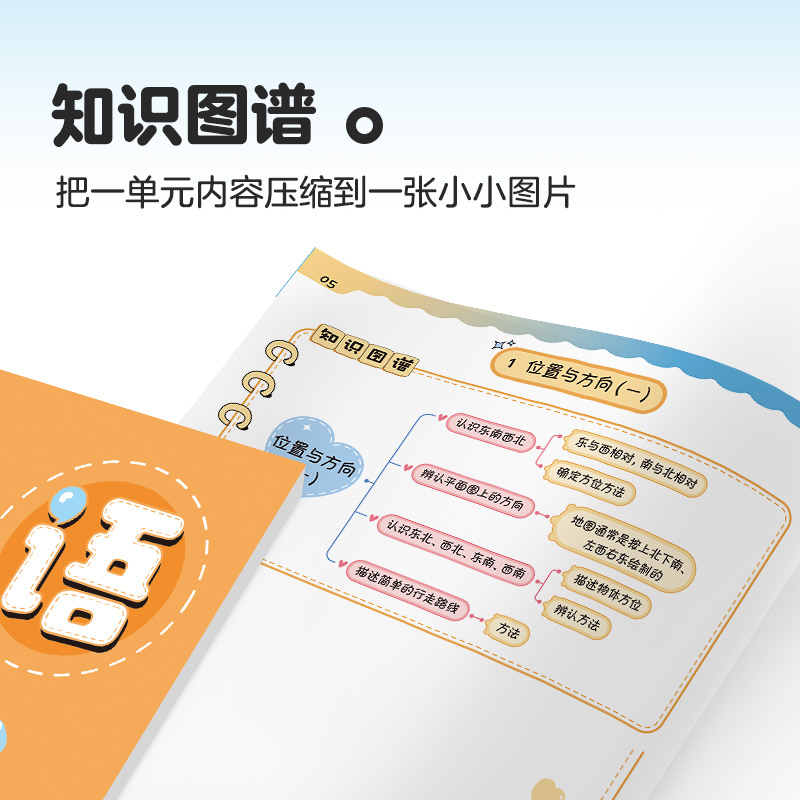 2024全品不走神课堂笔记本小学语文数学英语三四五六年级上下册 同步教材作业本康奈尔笔记本子B5加厚小学生练习本课堂笔记记录册