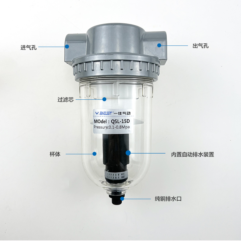 气动空气减压阀QTY-25油雾器QIU10油水分离器QSL-15D/20/32/40/50-图2