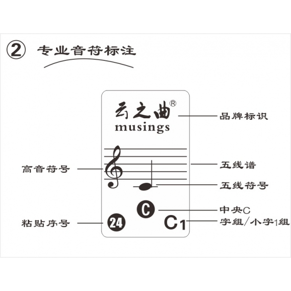 云之曲五线谱钢琴键盘贴纸适用61键电子琴88键电钢琴专业音阶符号