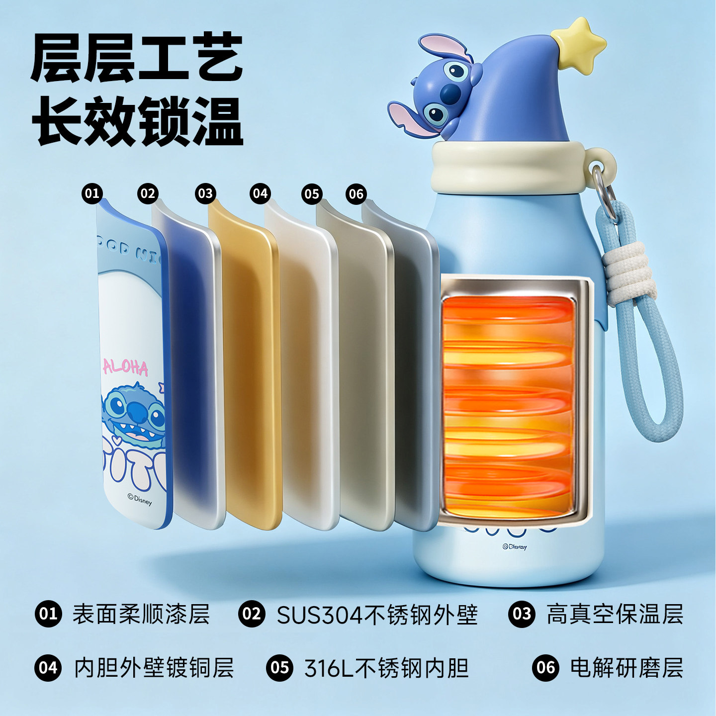 图 2