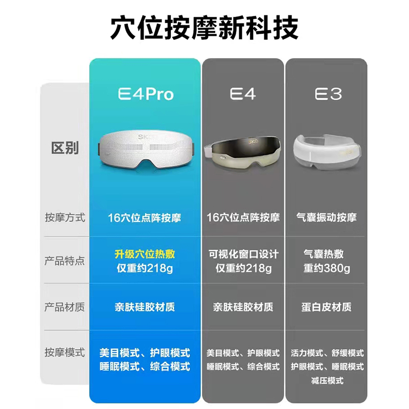 SKG眼部按摩仪器E4Pro穴位热敷护眼仪舒缓解疲劳眼罩生日礼物 - 图0