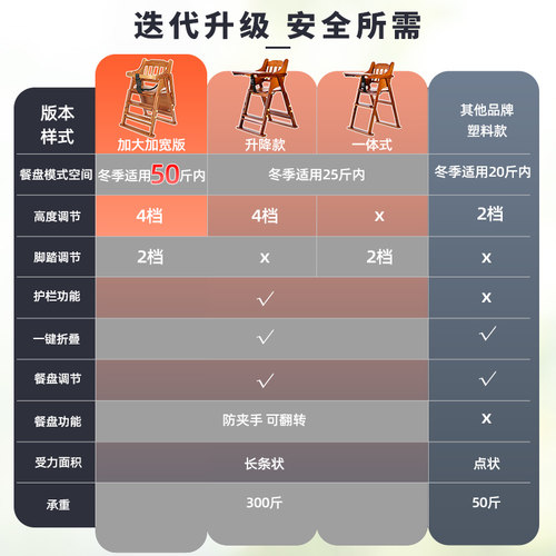 宝宝餐椅儿童餐桌椅家用便携折叠升降多功能座椅婴儿吃饭实木椅子 - 图0