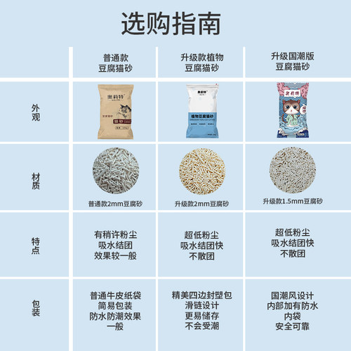 奥莉特猫砂豆腐砂除臭低尘可冲厕膨润土混合猫砂包邮大袋囤货装 - 图0