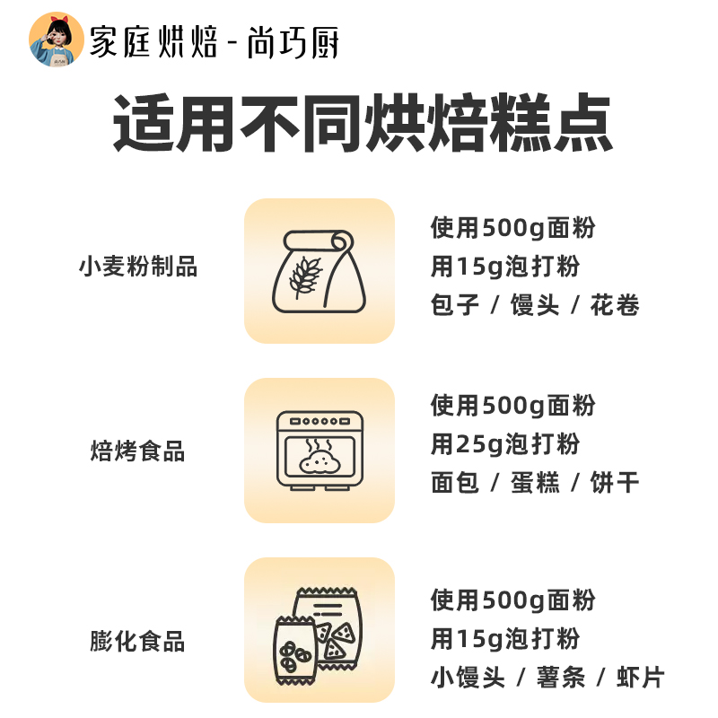 展艺双效泡打粉无铝害家用小包酵母粉蛋糕包子膨松烘焙食用旗舰店