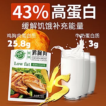 拍10件！即食鸡胸肉代餐饱腹低脂肪主食[50元优惠券]-寻折猪